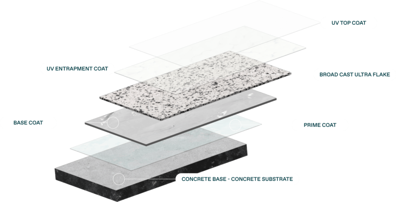 Epoxy-Floor-Coating-System